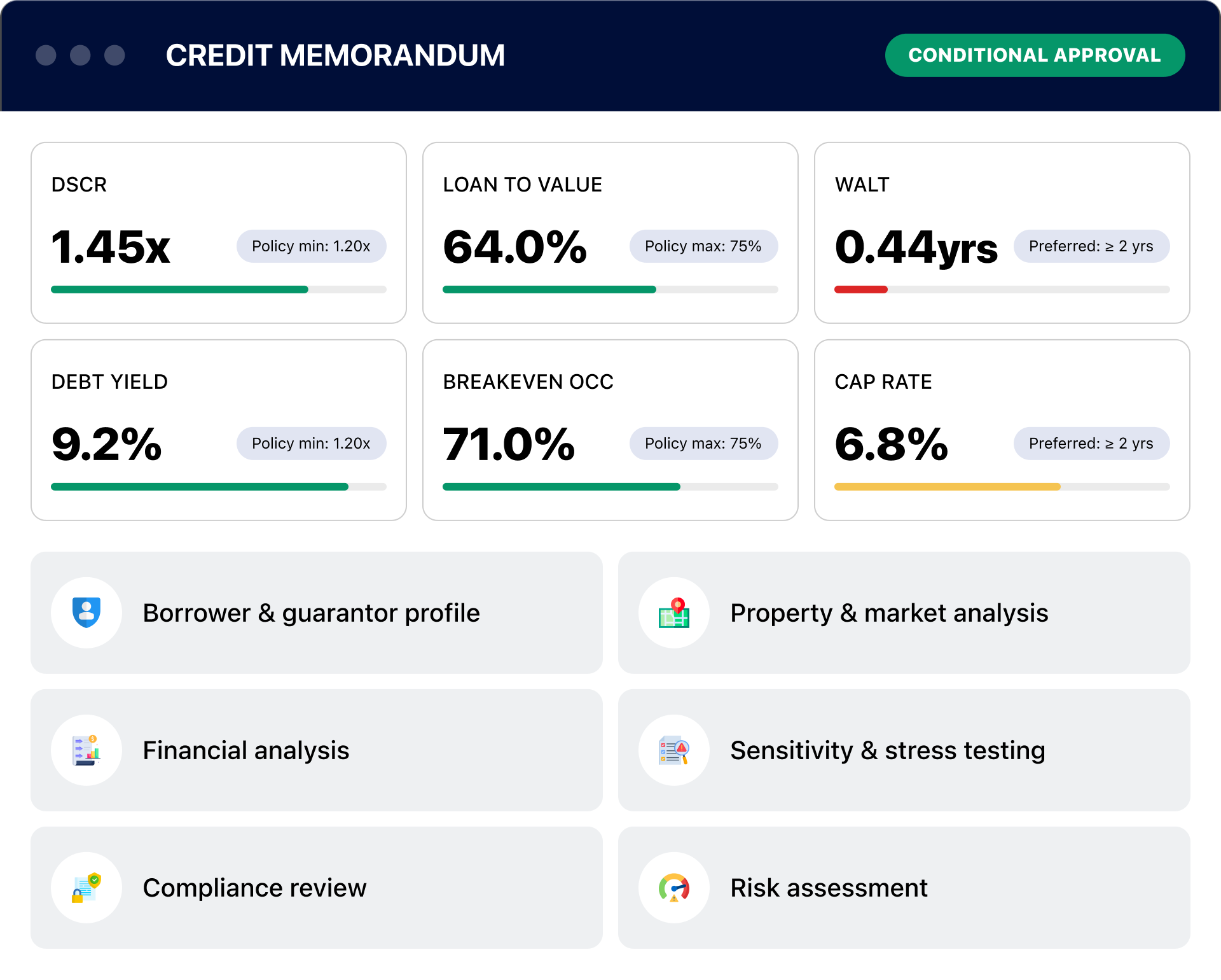Credit Memo AI Generated