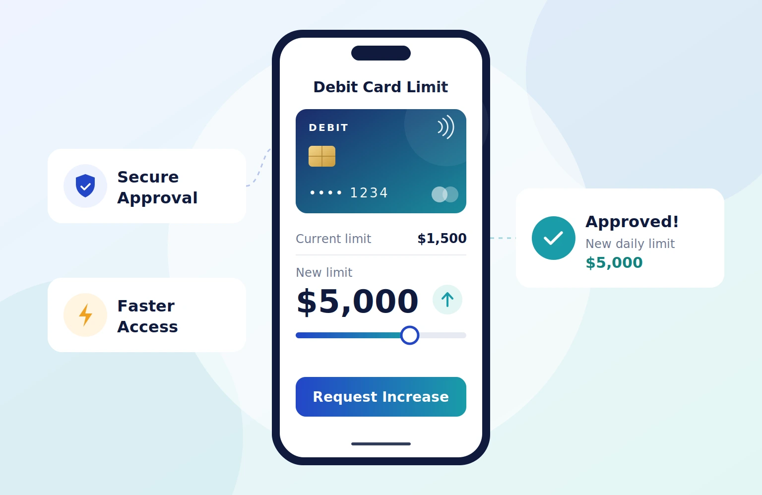 Debit Card Limit Enhancement